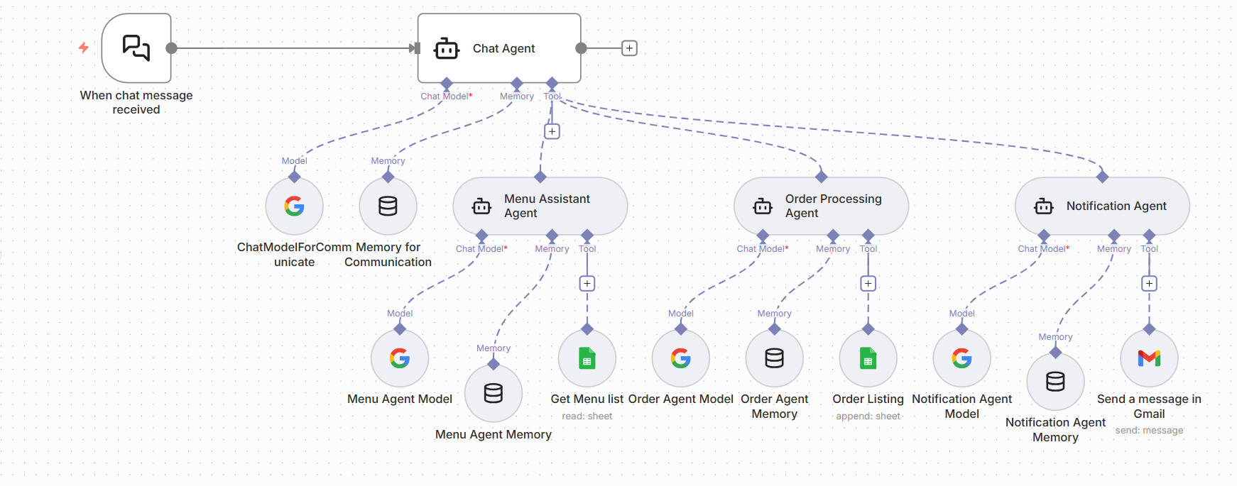 Full System Workflow